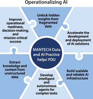 Operationalizing AI (1)